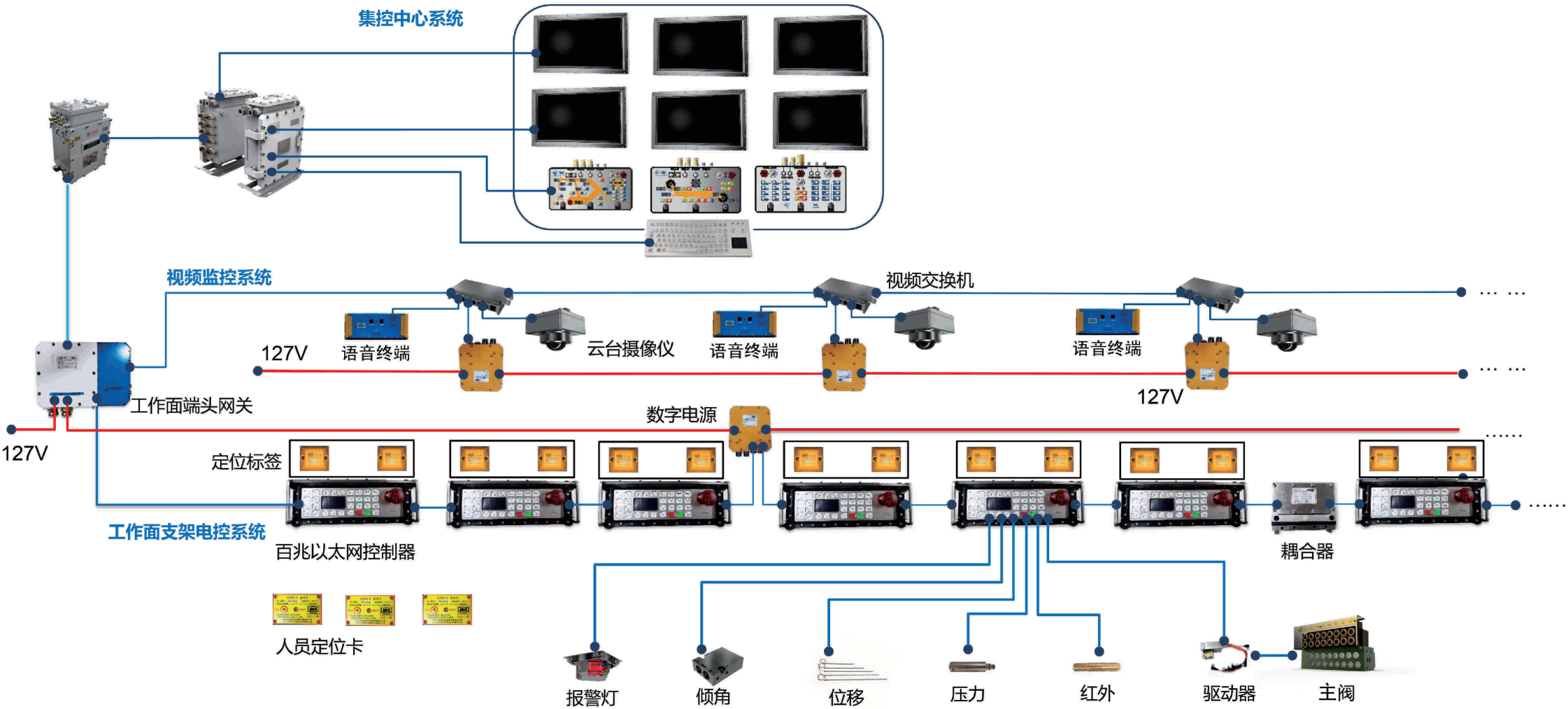 261764120702387907.png 百兆以太網(wǎng)電控系統(tǒng)圖(1).png